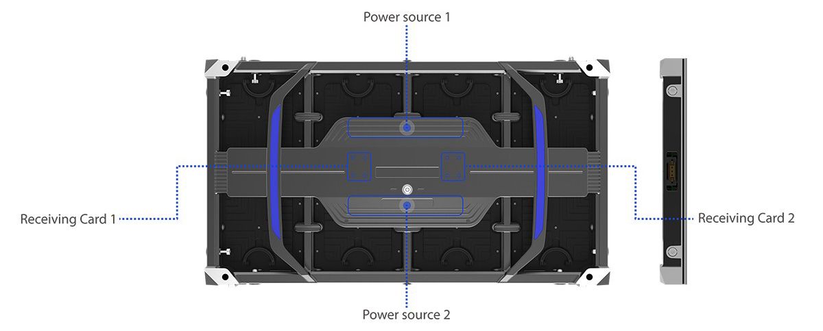 redundant power and signal led screen