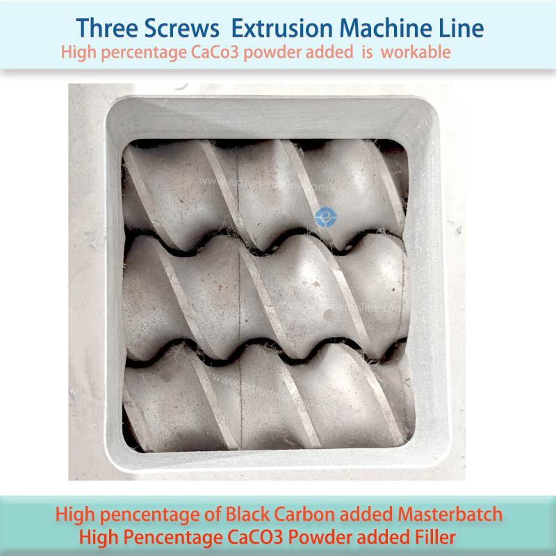 3 SCREW EXTRUDER 3 SCREW EXTRUDER