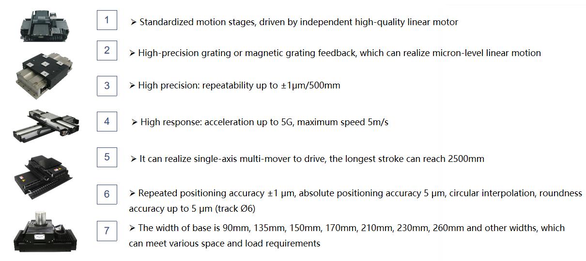 High precision 1μm Linear Motor stages 