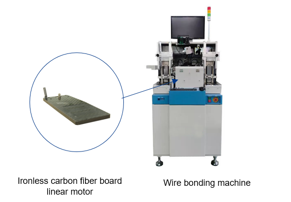 carbon fiber board linear motor