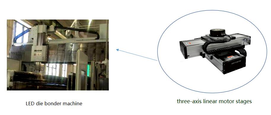 linear positioning stage