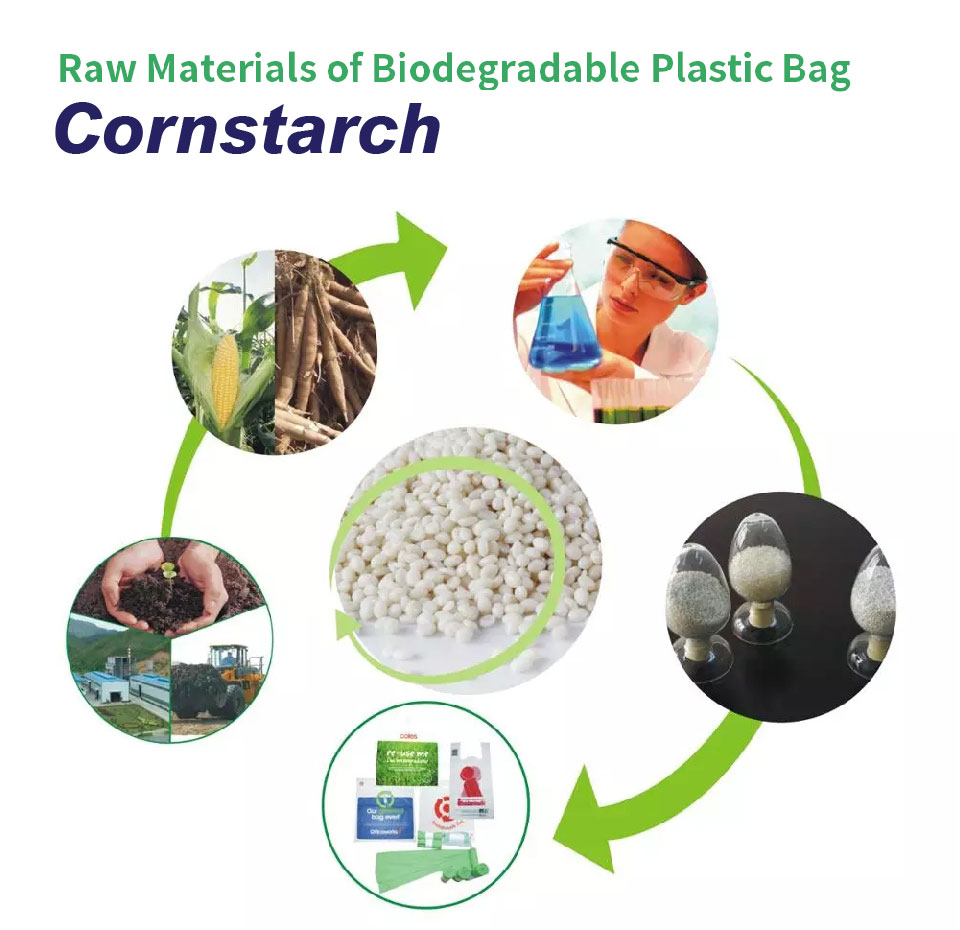 Bio Eco Friendly Garbage Bags