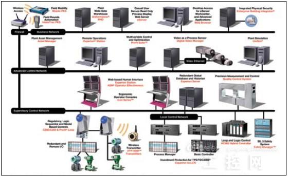 Honeywell 8U-PAIHA1