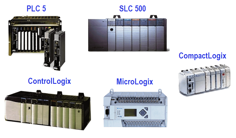 Allen Bradley 1785-ENET