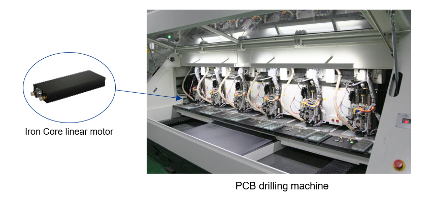 cnc linear motor