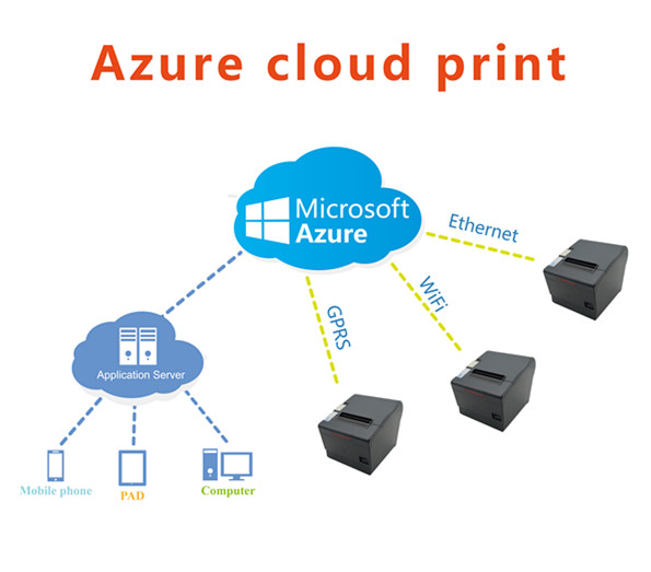 3 inch High speed POS 80mm thermal cloud printer support Multi-language recording and Voice broadcast