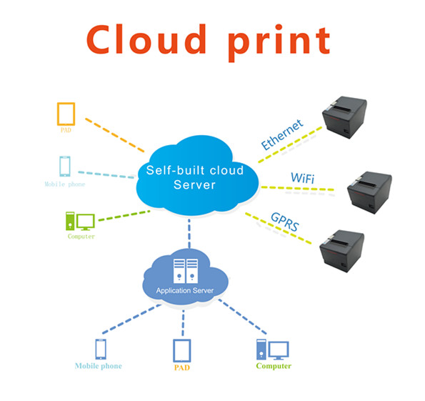 CK835 POS 80mm thermal cloud printer support Multi-language recording and Voice broadcast