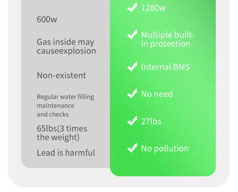 Lithium Lead Acid Replacement