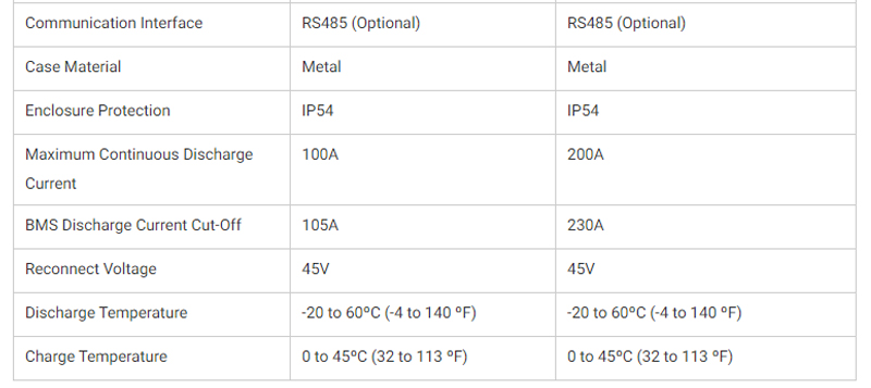 LiFePO4 48v Lithium Battery