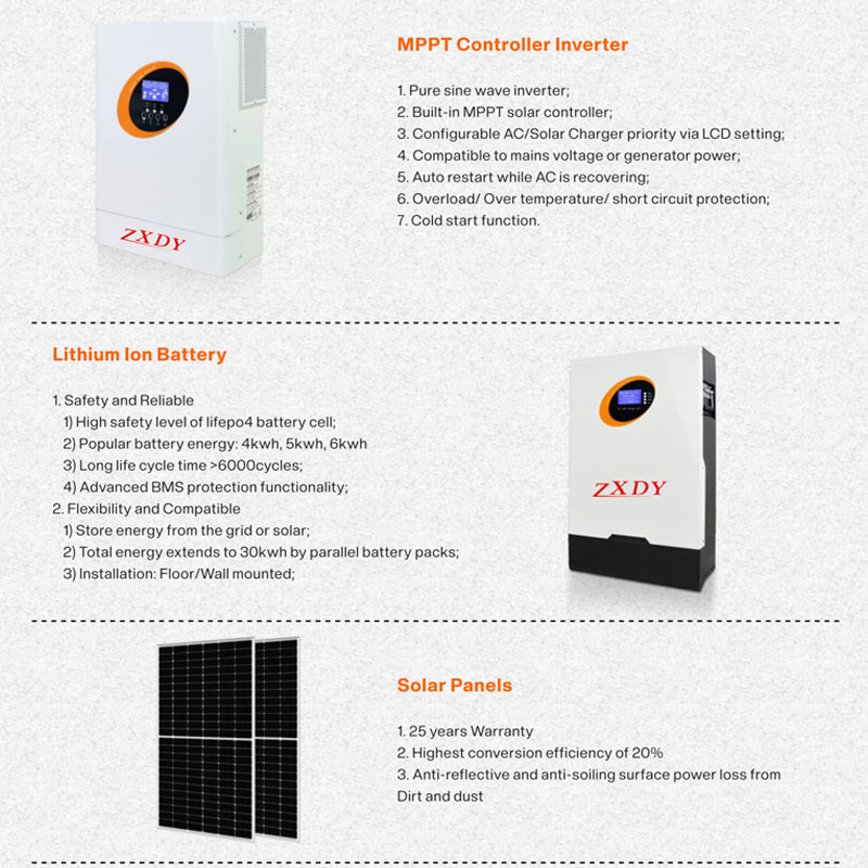 Home Battery Solar System