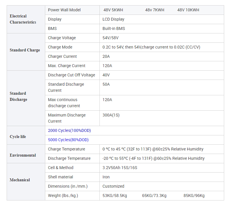 Powerwall Lithium Ion Battery