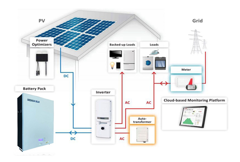 lithium powerwall battery 51.2v