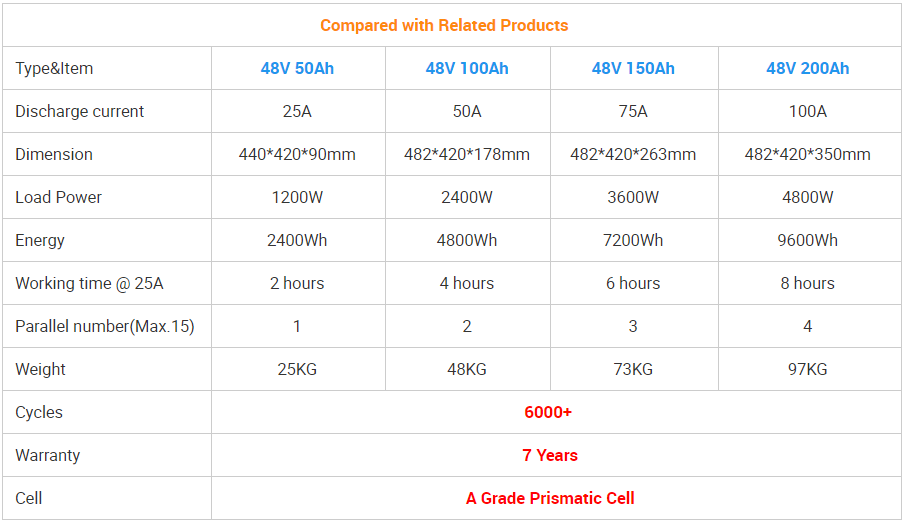 Electric forklift battery Electric forklift battery