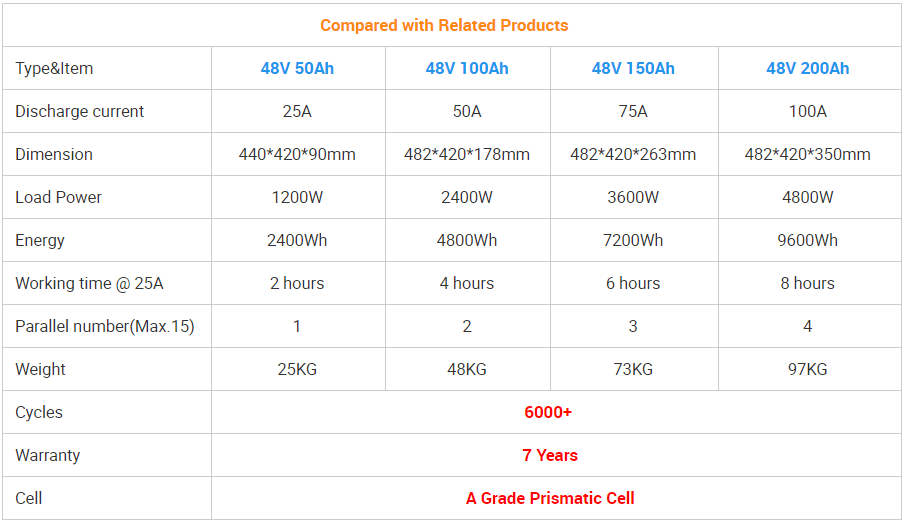 Electric forklift battery