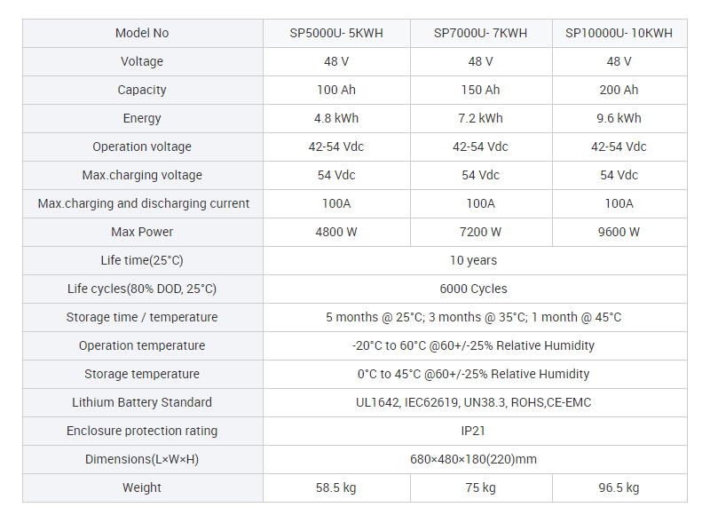 Solar Powerwall Battery 48V