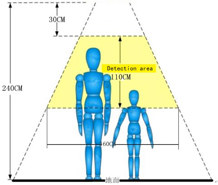 Hybrid MDVR People Counting Camera