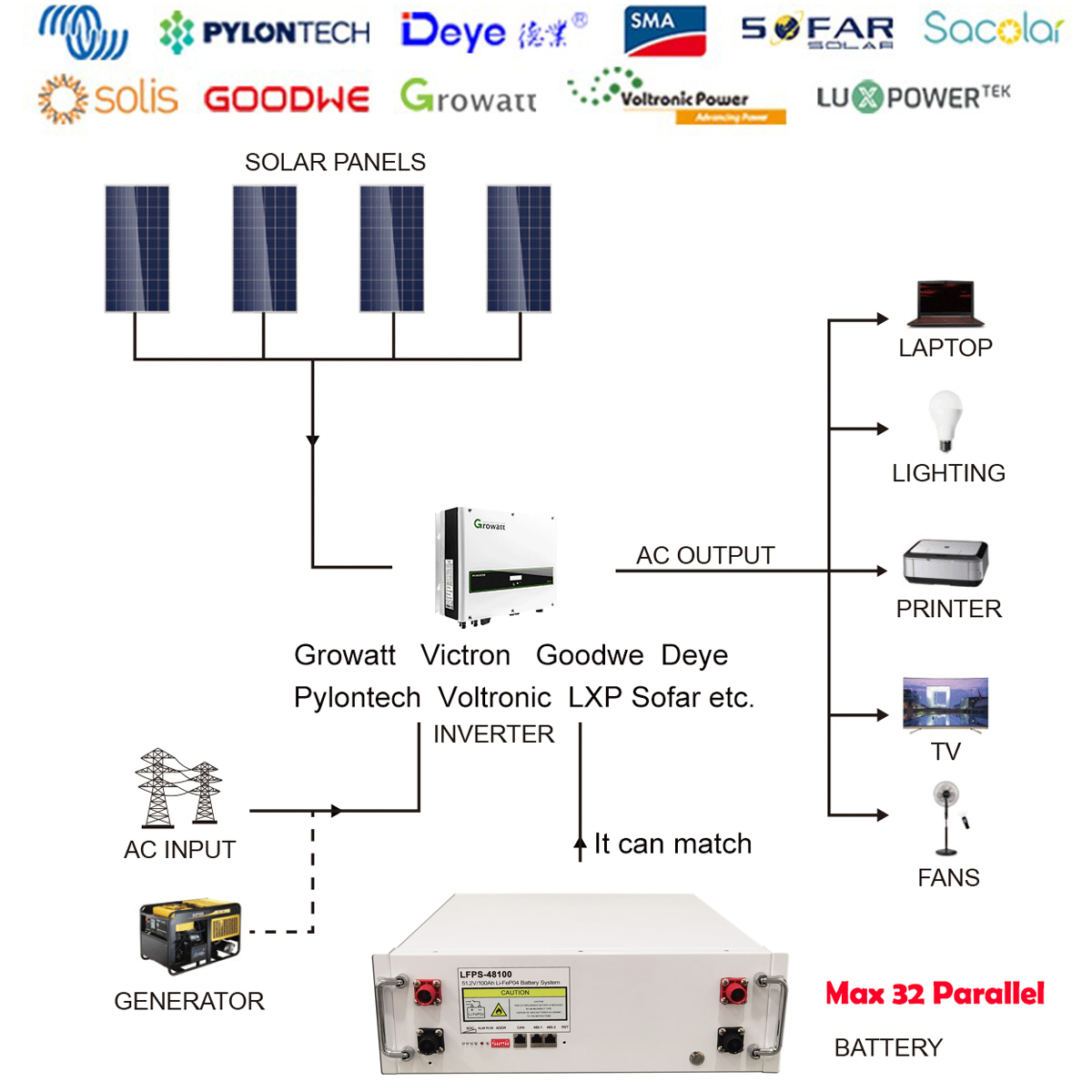 48V battery based energy storage