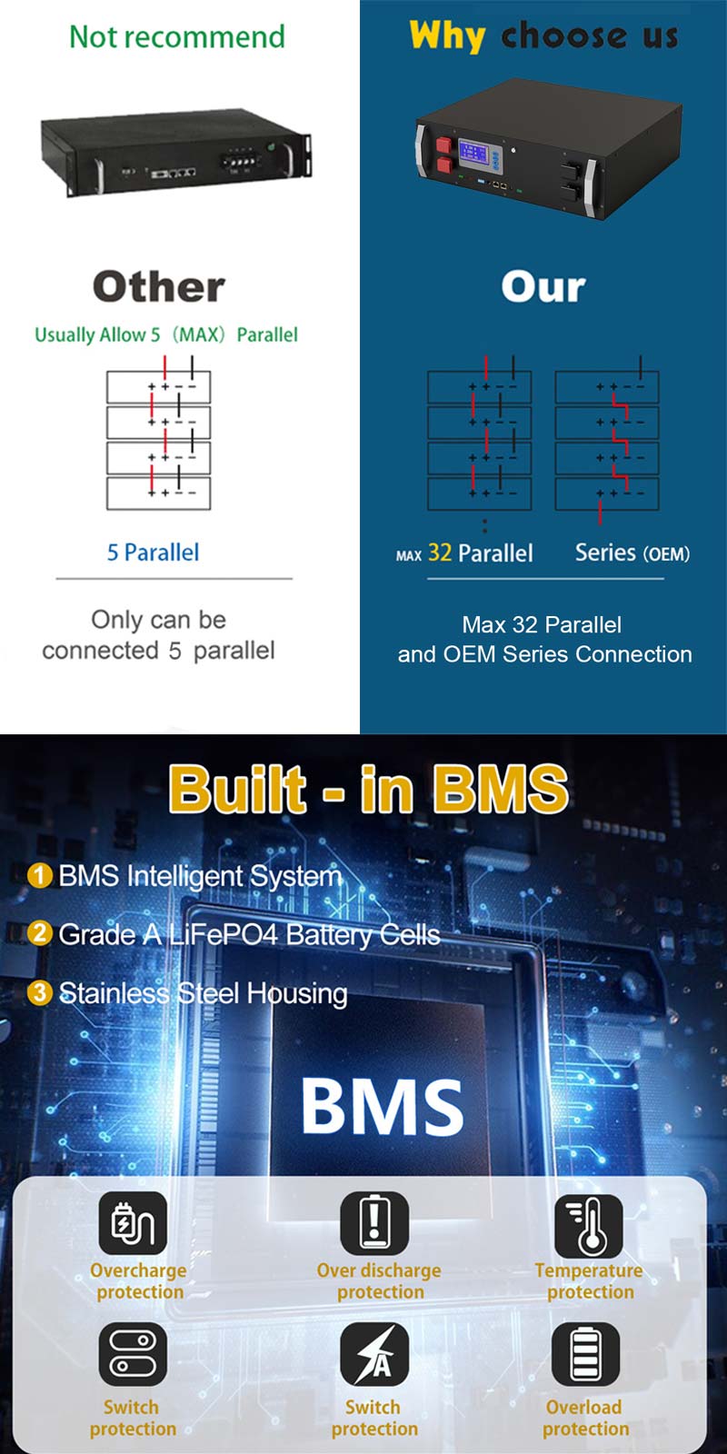 Off Grid 5kw household battery Off Grid 5kw household battery