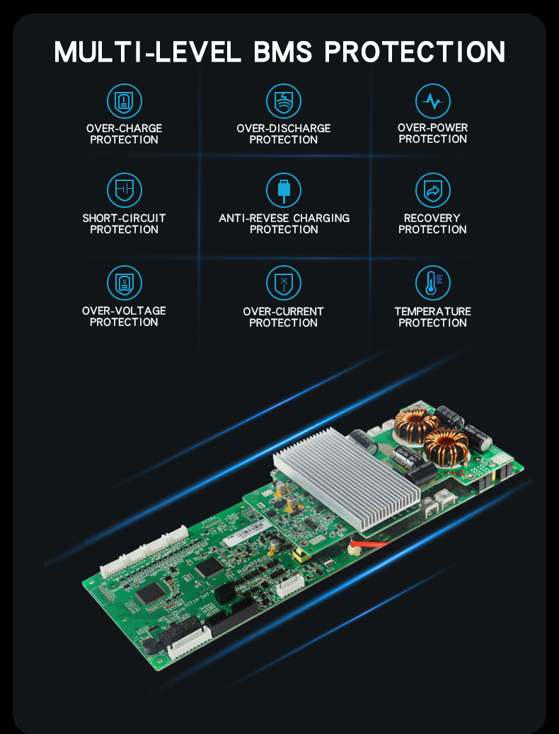 600ah battery based energy storage