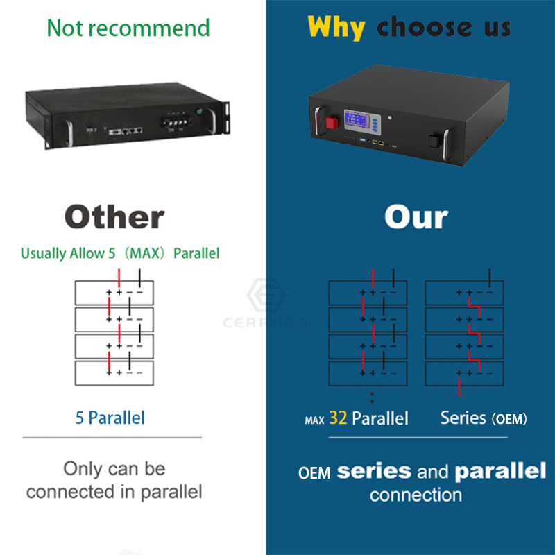 lithium battery lifepo4