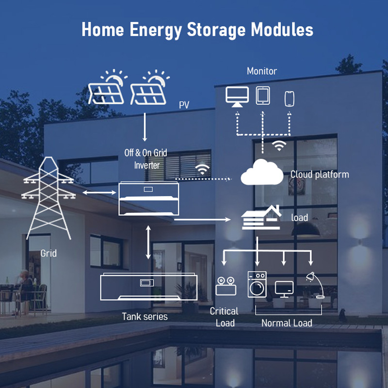 powerwall lithium battery solar storage