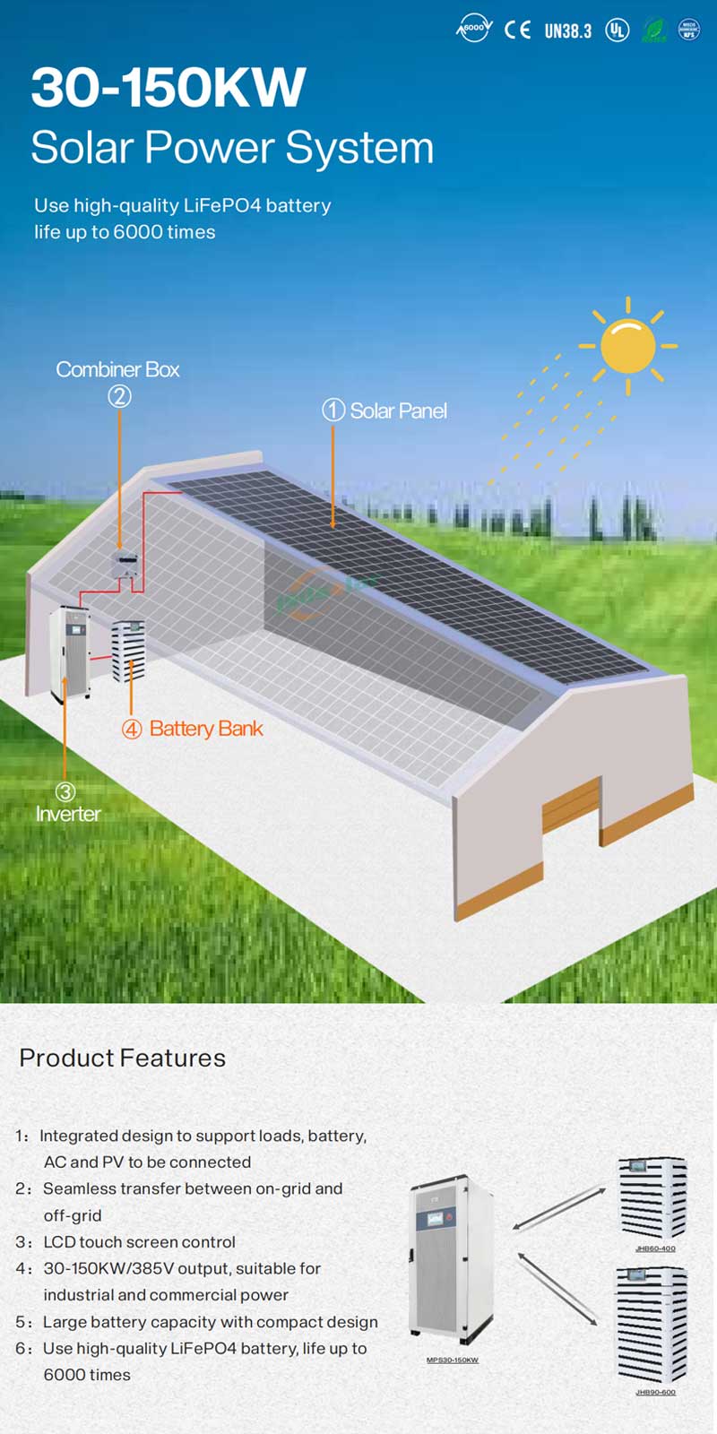 Photovoltaic Battery System For Home Solar