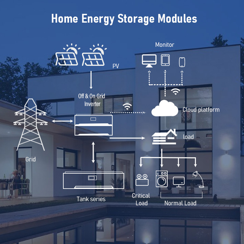 5.12kwh 48v home energy storage