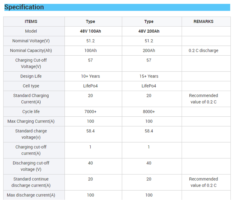 15kwh home battery storage