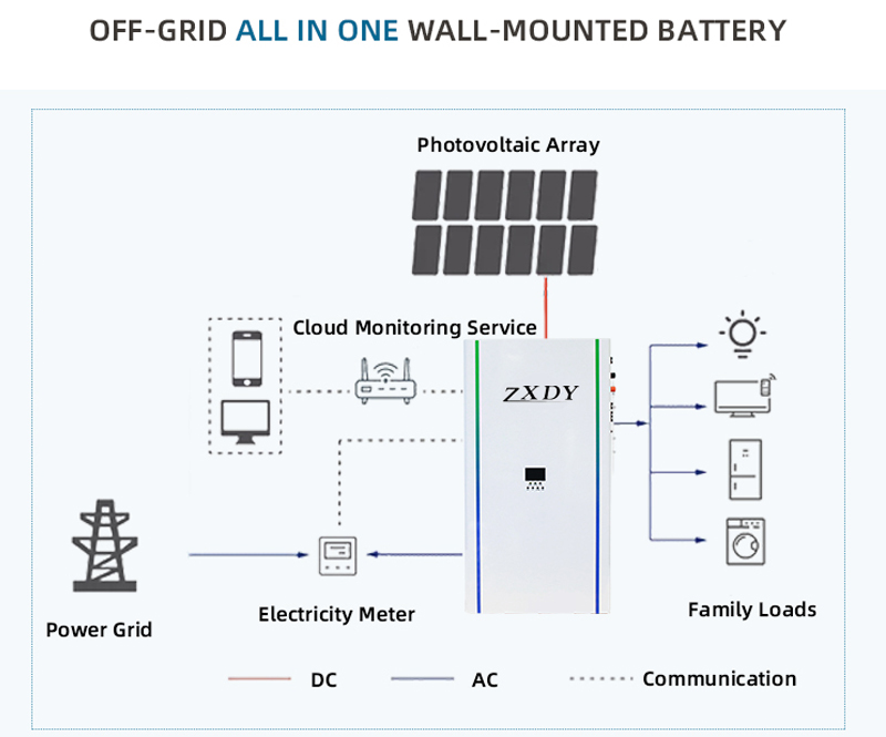 Off grid power