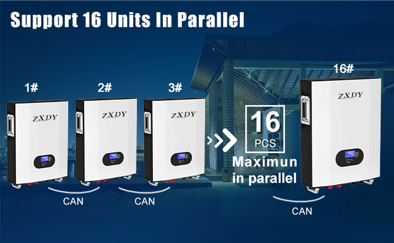 Powerwall Household Battery