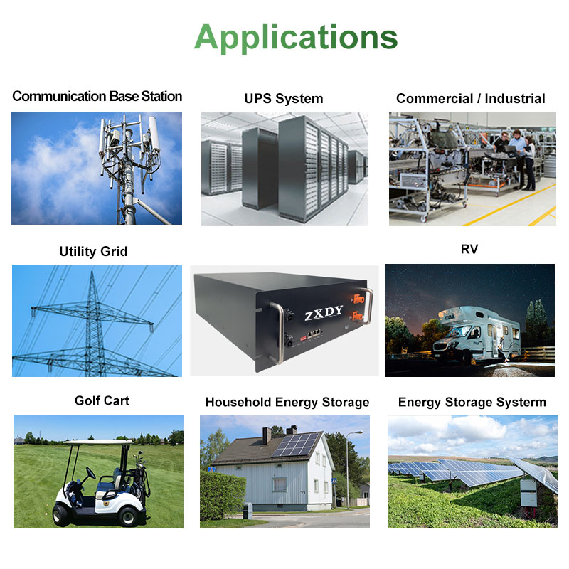 battery energy storage