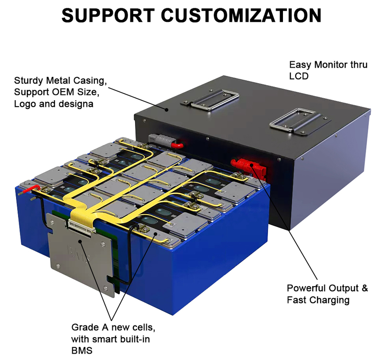 24V 60Ah lifepo4 battery pack