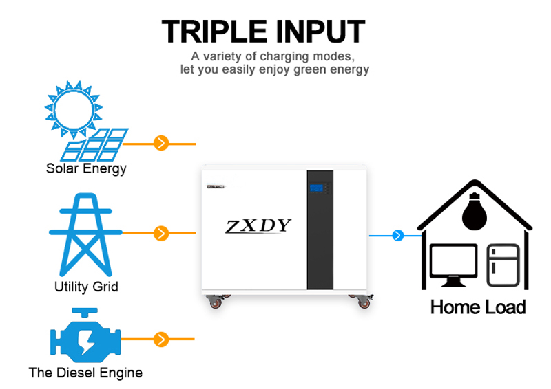 home energy battery storage