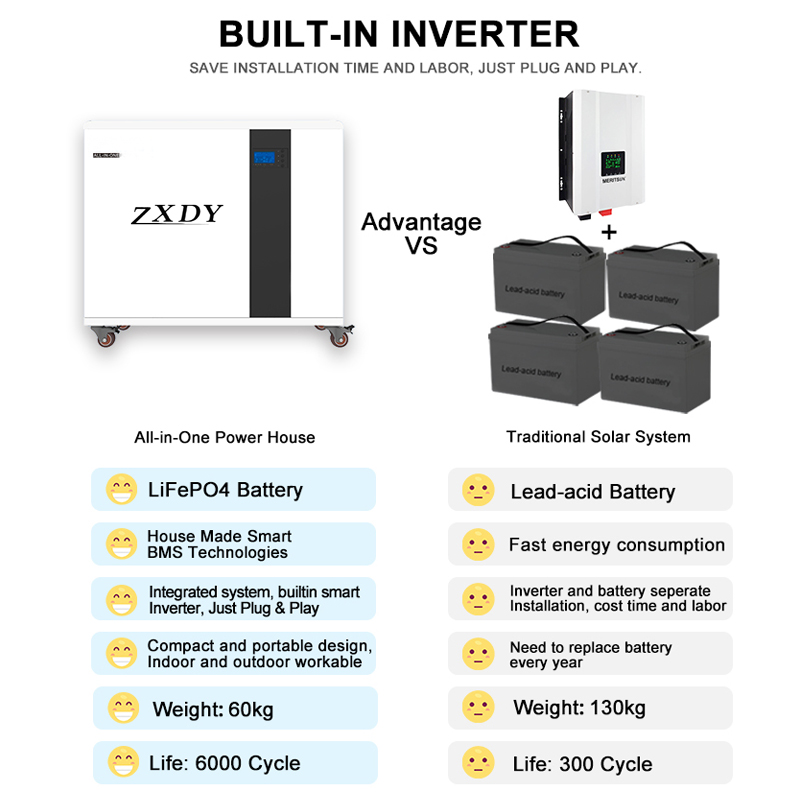 energy storage for homes