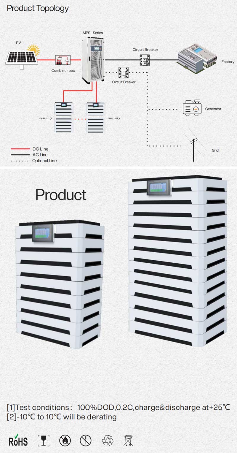 off grid lithium ion battery