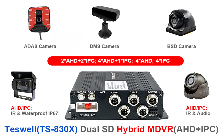 4CH 720P 1080P Dual SD Hybird Mobile DVR