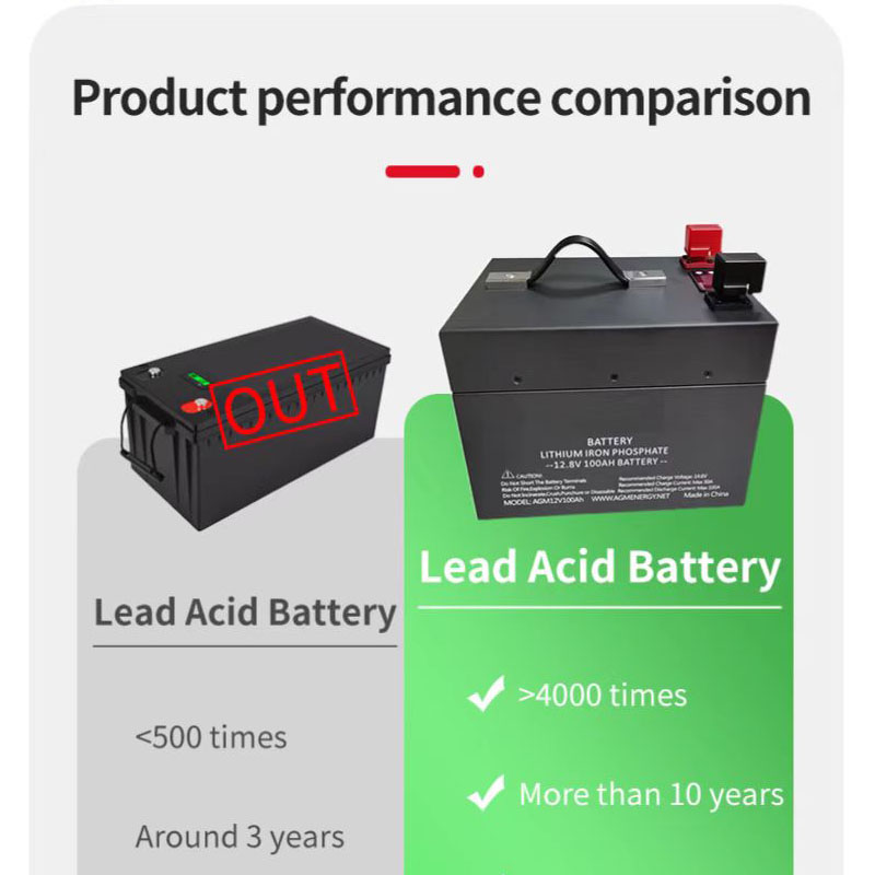 Lithium Battery Replacement For Lead Acid