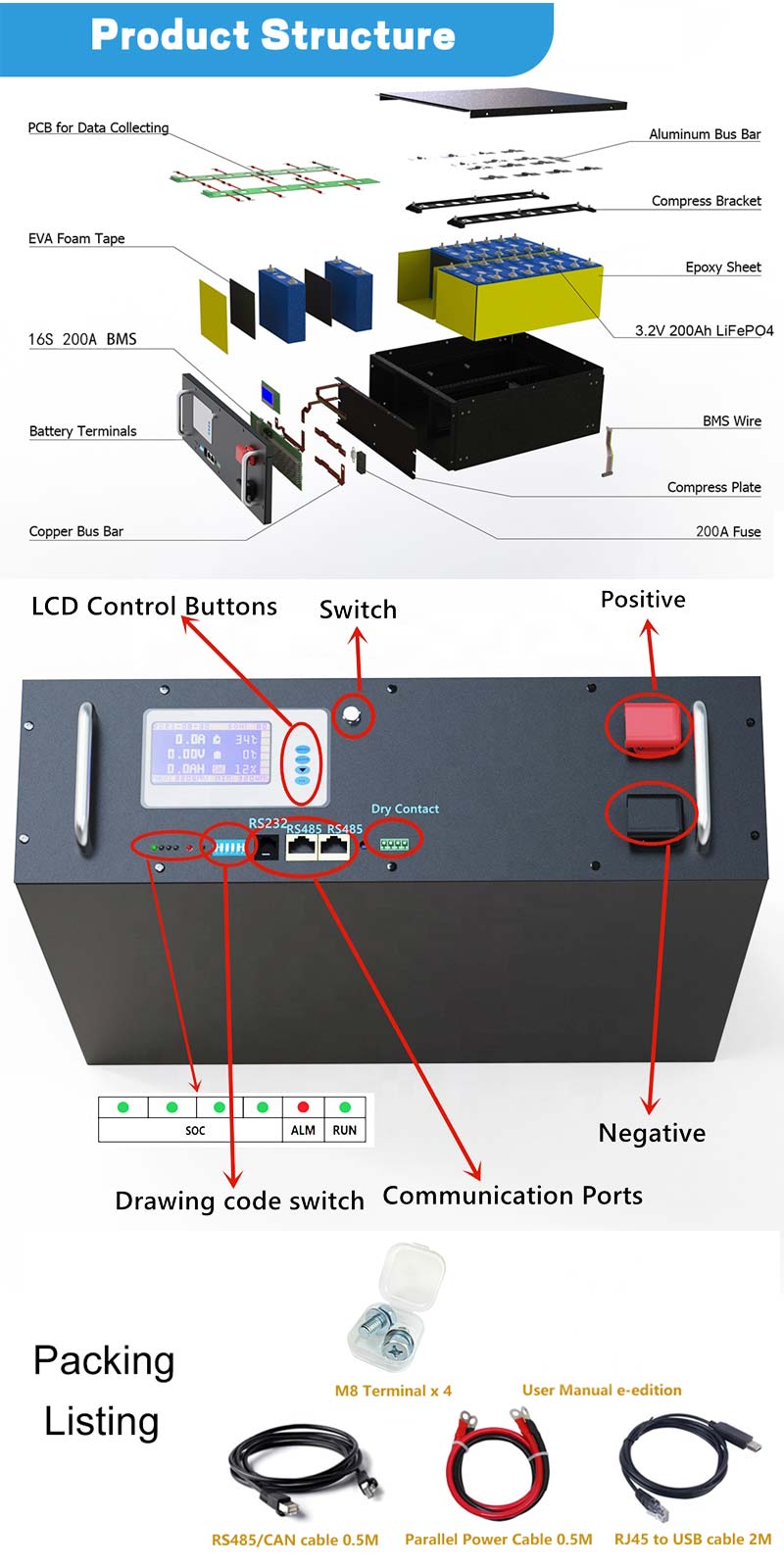 battery pack 48v lifepo4