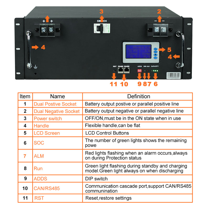 Energy battery storage