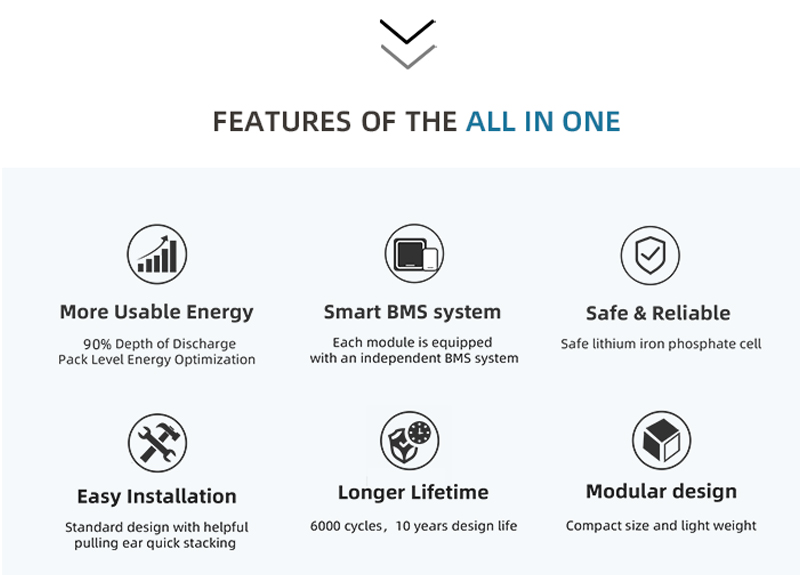 home battery energy storage