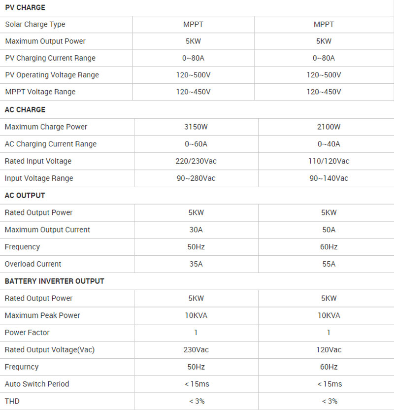 48v Lithium Solar Battery