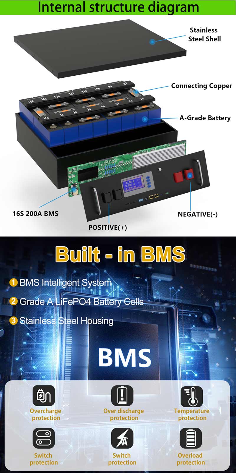 10kw lifepo4 battery