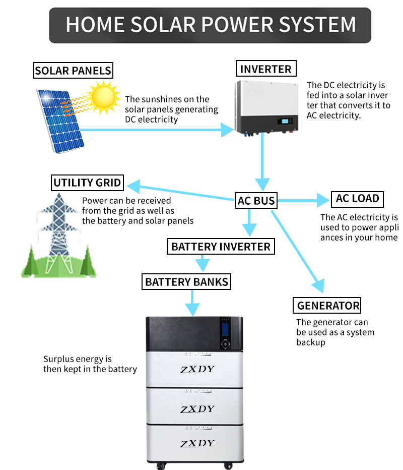 Photovoltaic energy storage system