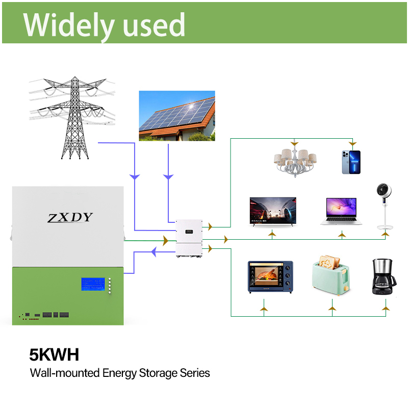 lithium battery powerwall