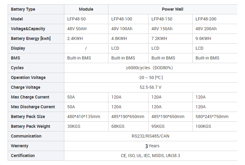 Powerwall Lithium Ion Battery 48V