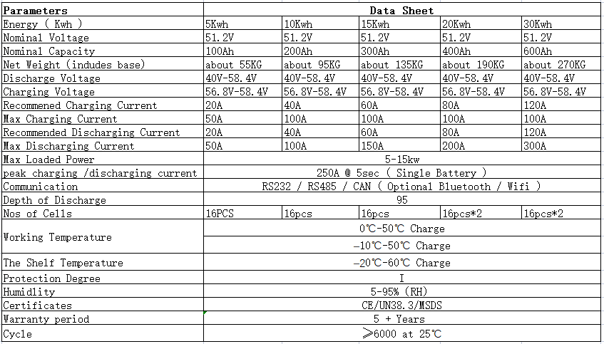 powerwall 20 kwh