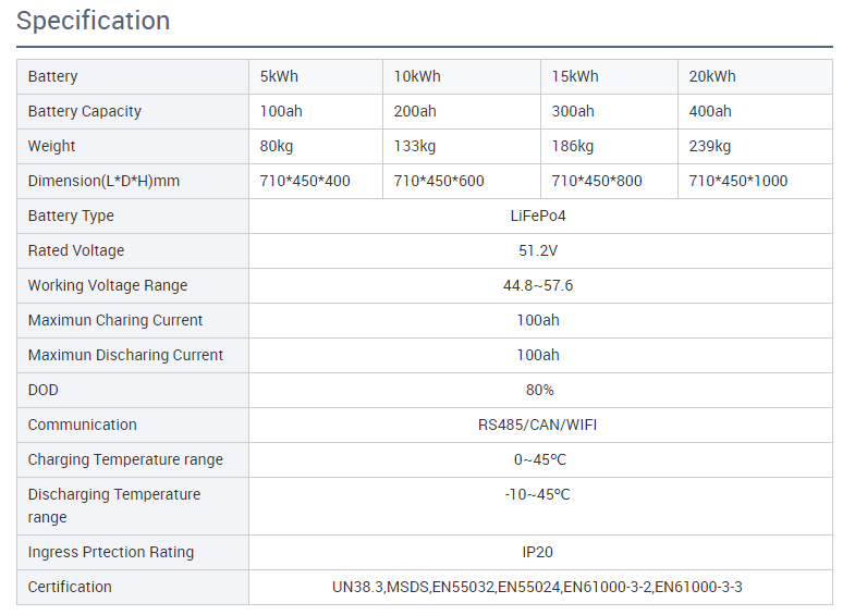 5Kwh Lithium Ion Solar Battery