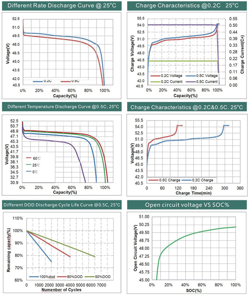 battery lifepo4 48v 200ah