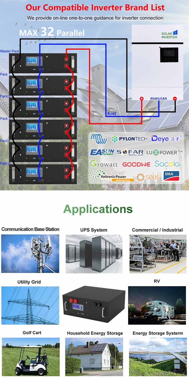 energy storage systems for homes