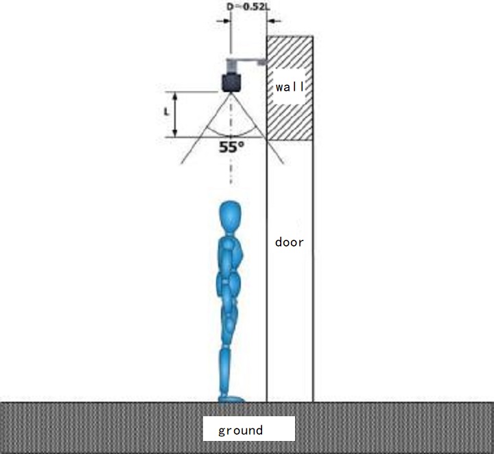 HDD MDVR People Counting Camera